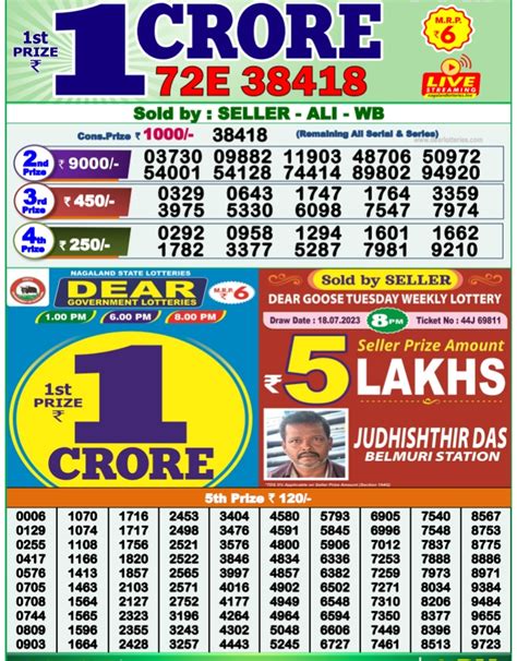 today dhankesari result